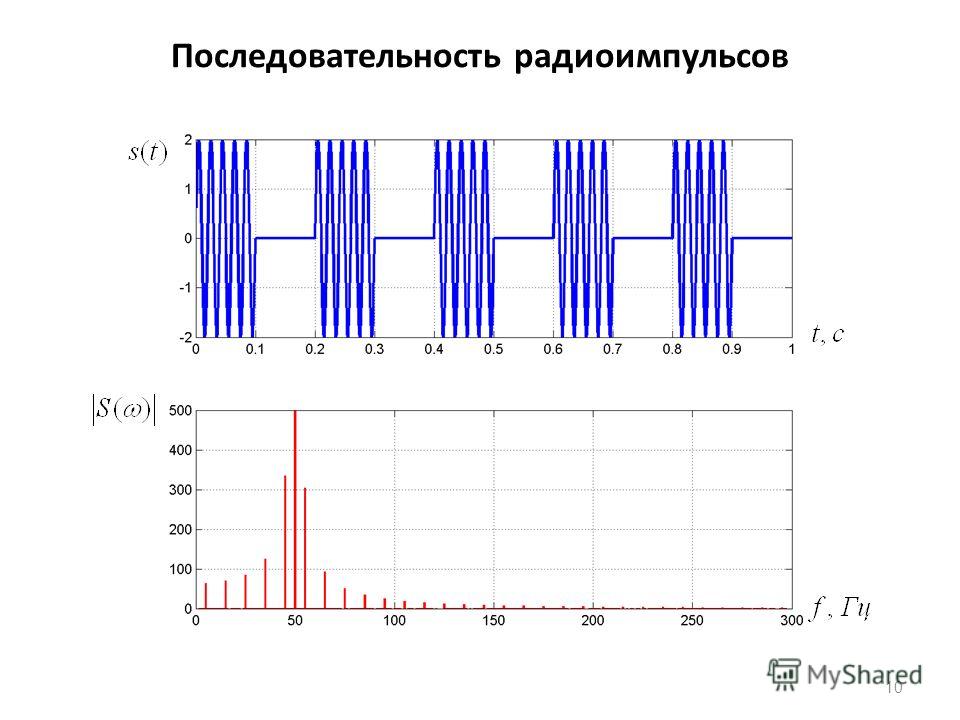 Вч помехи. АКФ ЛЧМ сигнала. Амплитудный спектр последовательности прямоугольных радиоимпульсов. Спектр ЛЧМ сигнала. Последовательность радиоимпульсов.