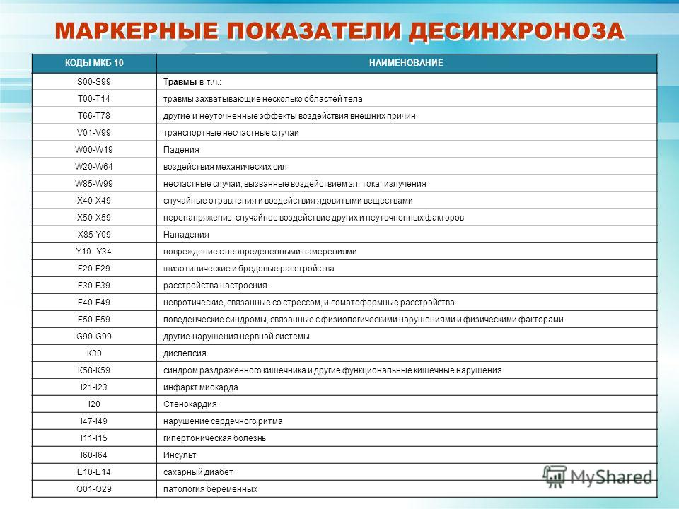 Пассажир пострадавший при дтп код по мкб 10