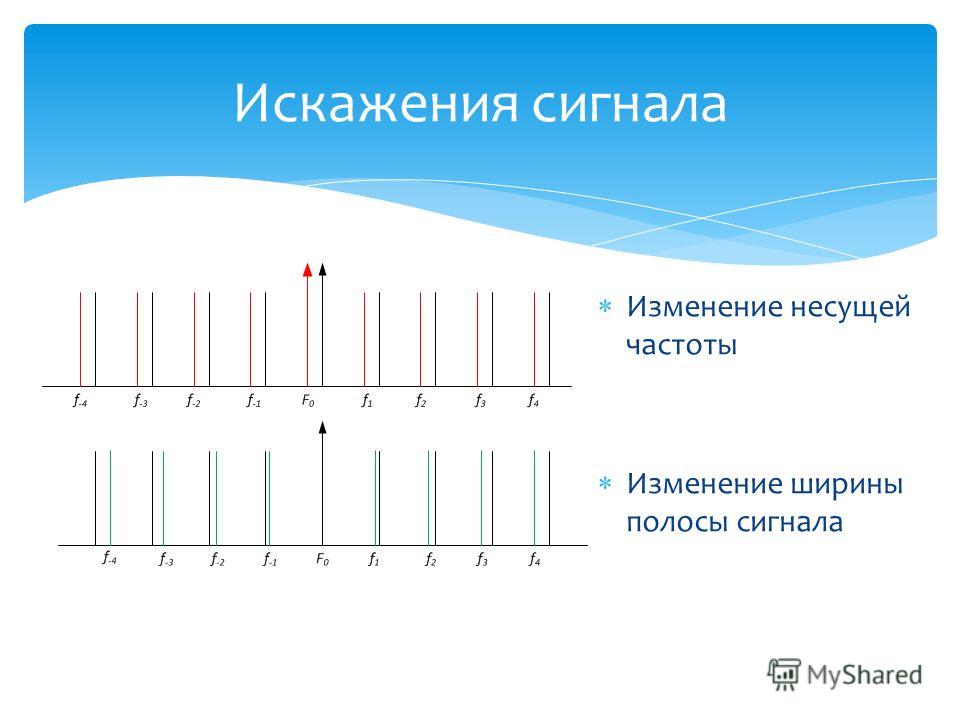 Сигнал изменяется. Искажения сигнала. Частота несущей сигнала. Изменение частоты сигнала. Ширина полосы сигнала.