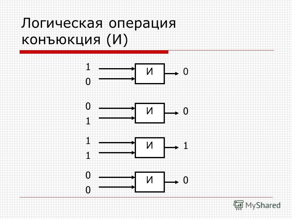 Какая из структурных формул соответствует логической схеме