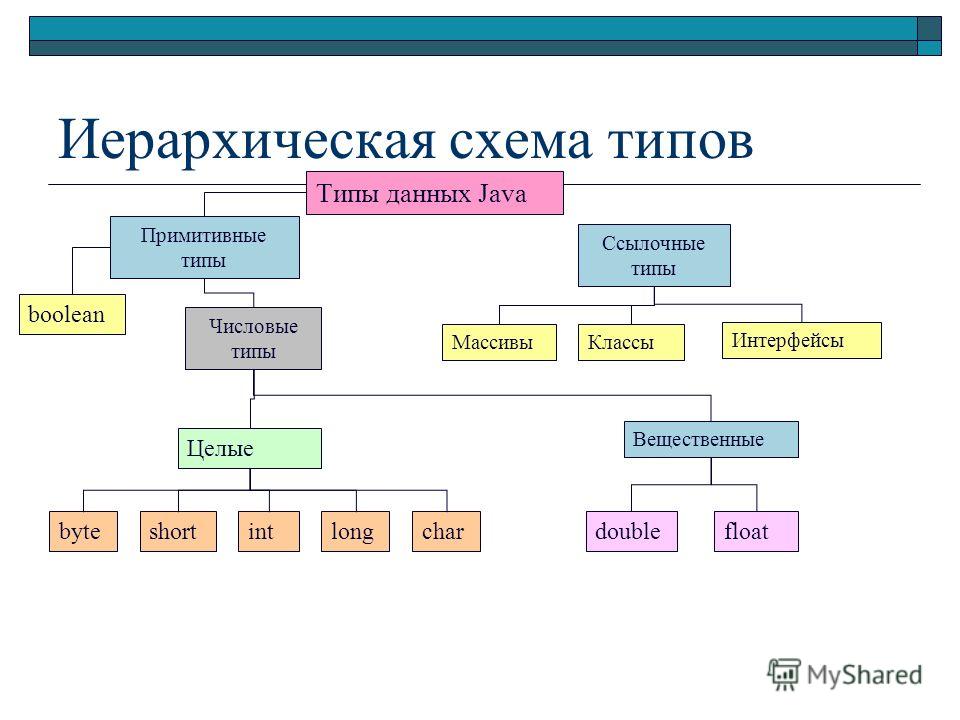 Какие существуют виды схем