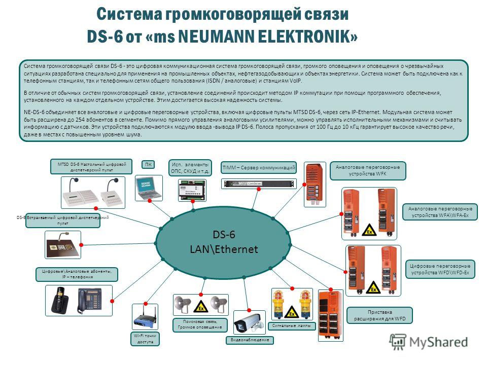 Производитель связи. Системы громкоговорящей связи и оповещения. Цифровая коммуникационная система громкоговорящей связи. Система громкоговорящей связи на промышленных объектах. Neumann Elektronik громкоговорящая связь.