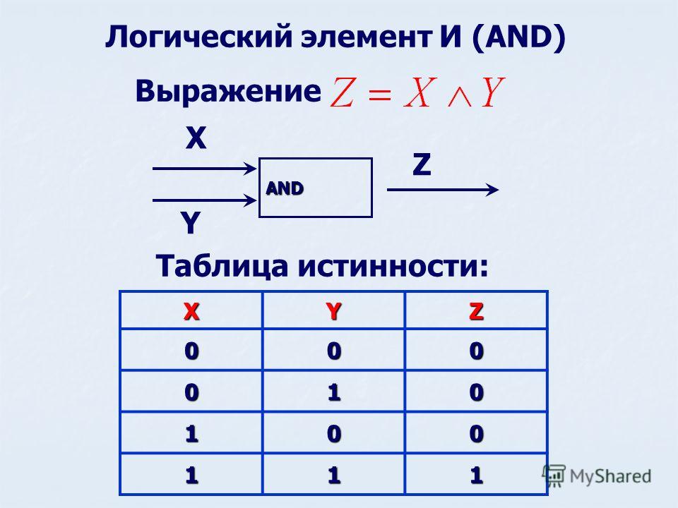 Соотнесите логические операции с их элементами логической схемы