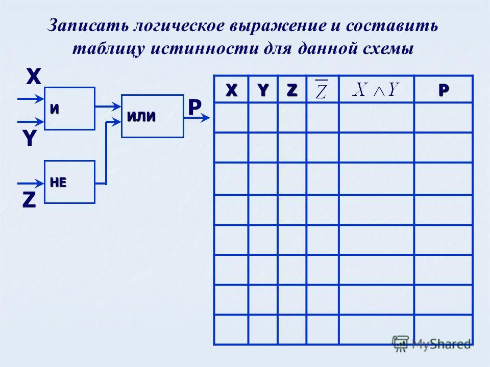 Данной таблице истинности соответствует логическое выражение