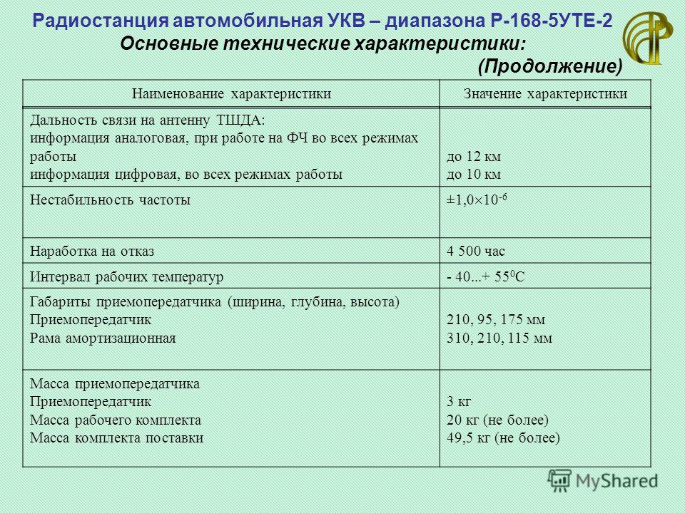 Овч частоты. УКВ диапазон радиостанции.