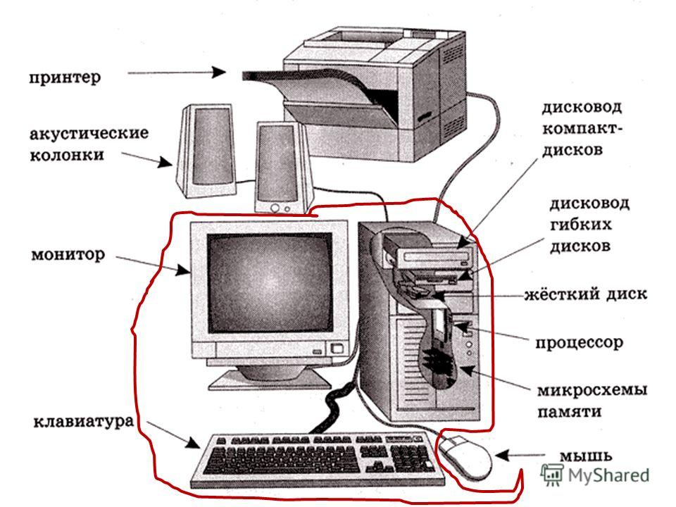 Компьютер на схеме