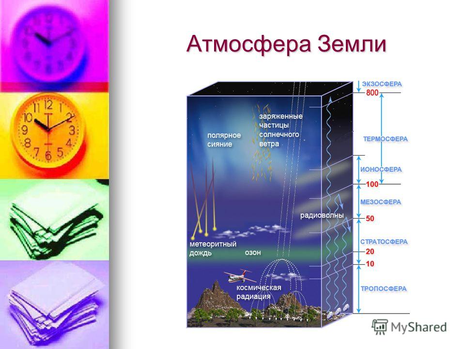 Защита от радиоволн. Вес атмосферы земли. Презентация на тему вес воздуха.атмосферное давление.