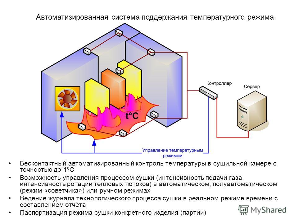 Задай температуру. Автоматизированное поддержание температуры. Система поддержания температурного режима обеспечивает. Система контроля и регулирования температуры в сушильных камерах. Система поддержания температурного режима в здании лаборатории.