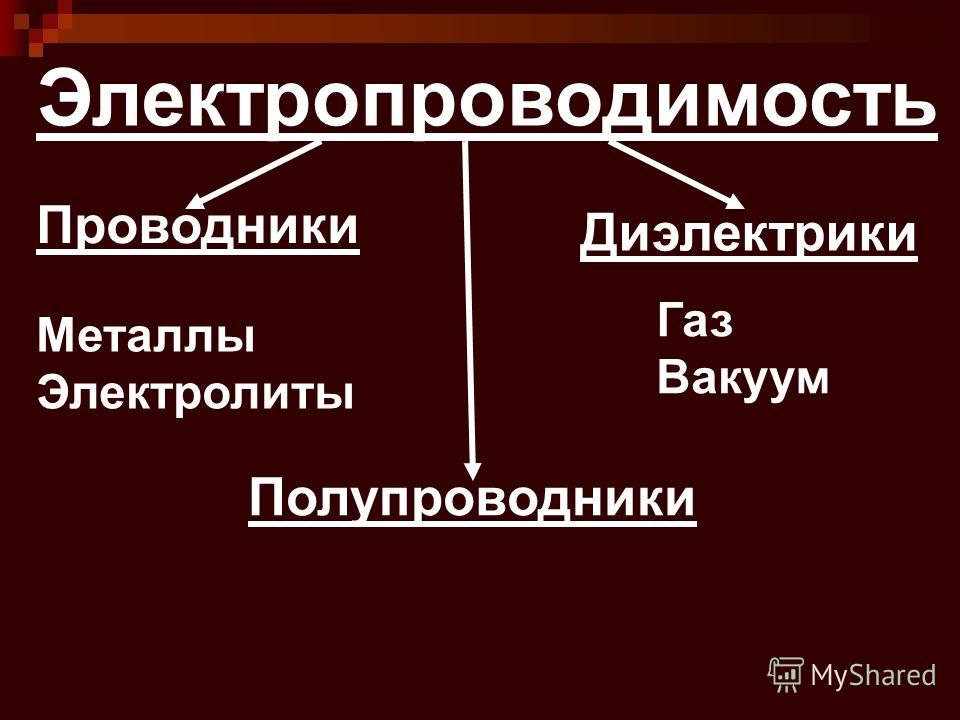 Проводники полупроводники и диэлектрики. Металлы диэлектрики. Проводники металлы и электролиты. Проводники, диэлектрики и металлы.