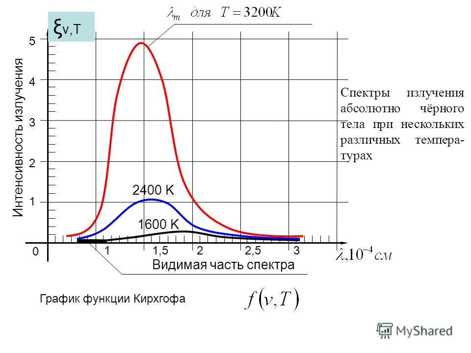 Мощность излучения абсолютно черного тела равна