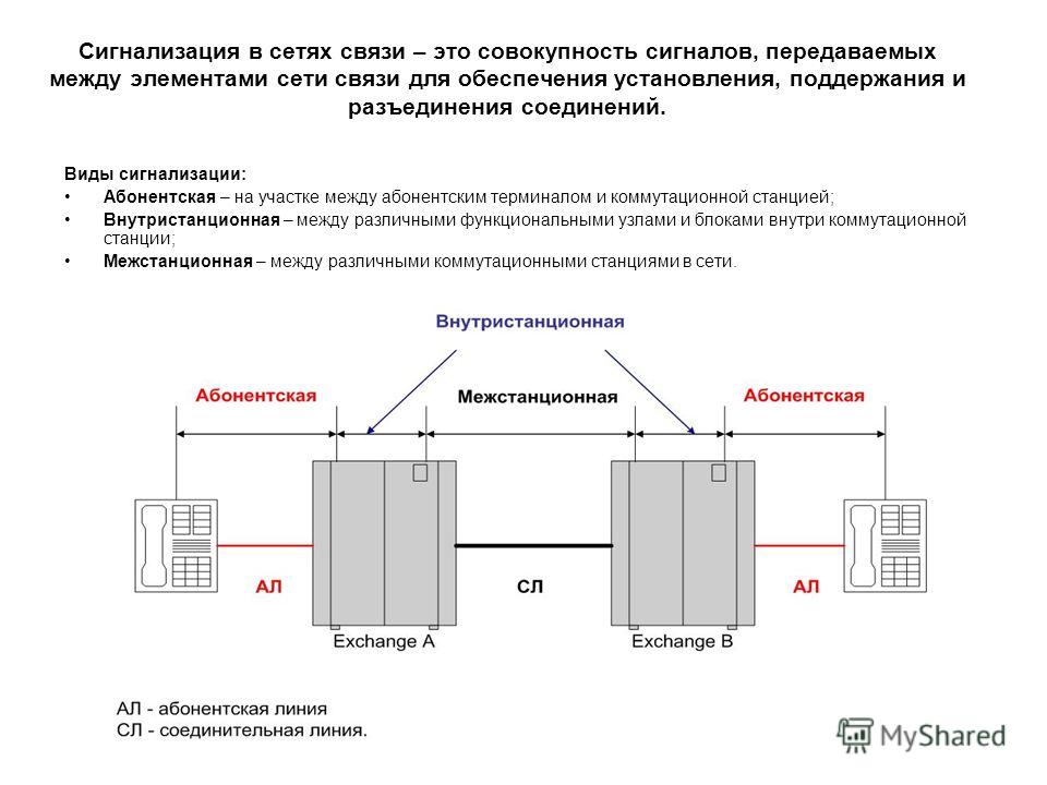 Связь и сигнализация