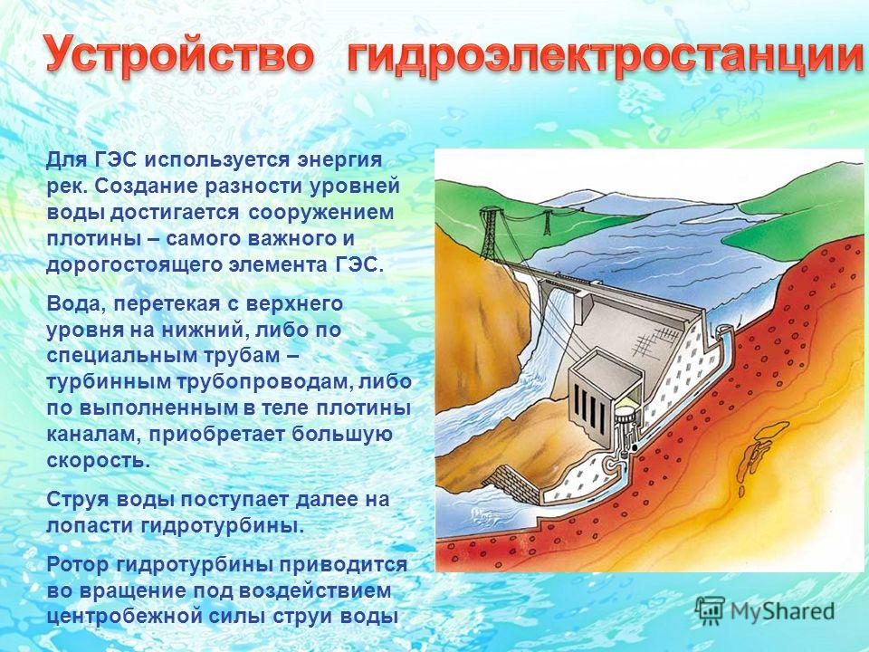 Гэс картинки для презентации