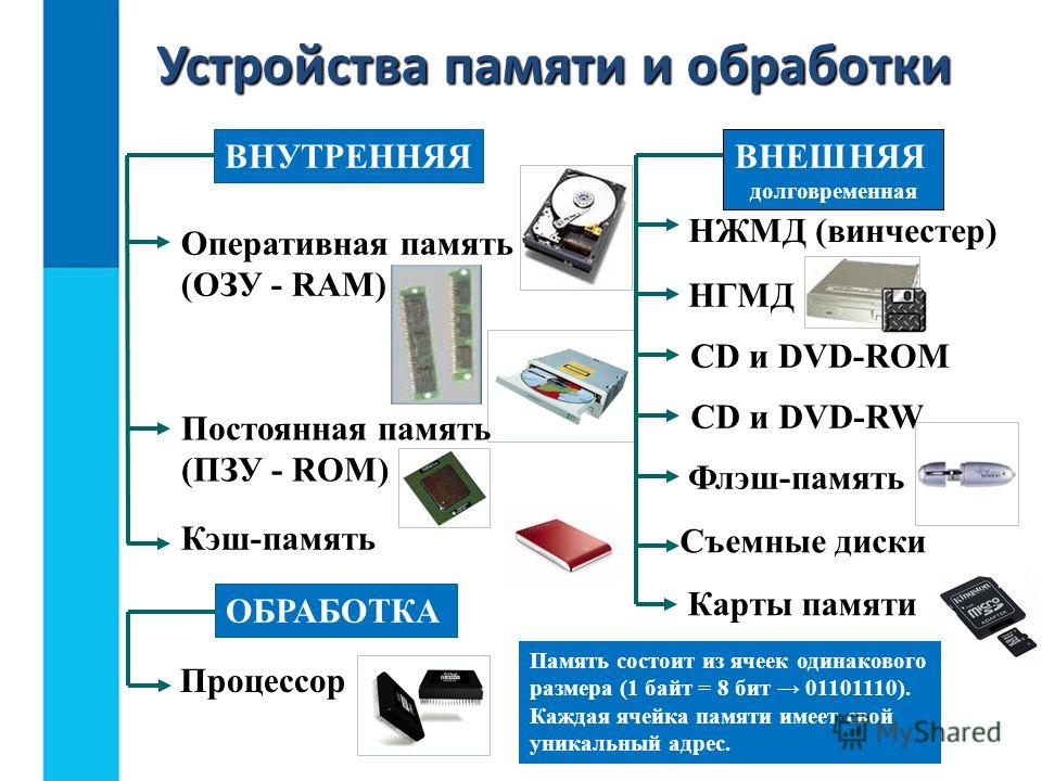 Устройства пк схема для презентации