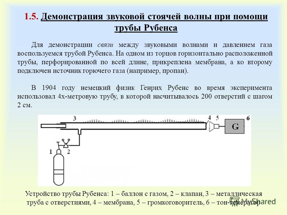 Допускается ли использование лучевых трубок. Труба Кундта. Звуковая волна в трубе. Стоячая звуковая волна в трубе. Труба Рубенса чертеж.