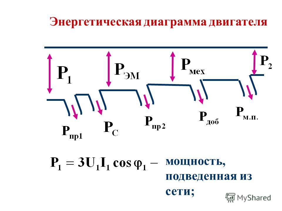 Энергетические диаграммы двигателя постоянного тока - 92 фото