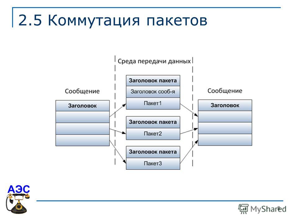 Защита пакетов данных