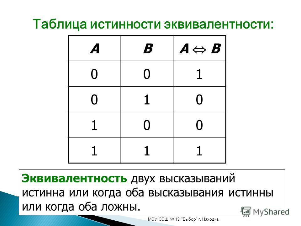 Таблица эквивалентности