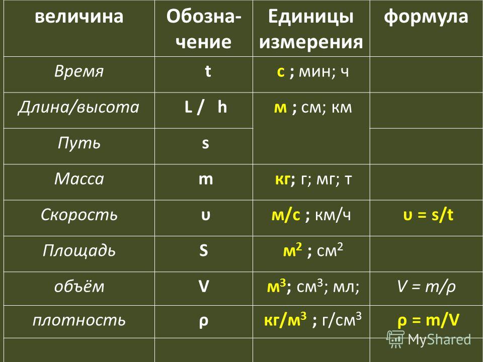 Точный образец установленной единицы измерения 6 букв