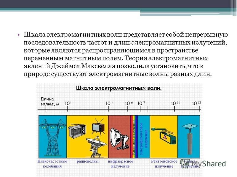 Шкала электромагнитных волн презентация