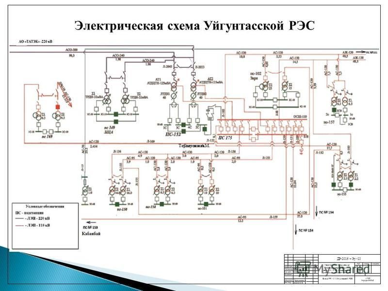 Схема электроснабжения района