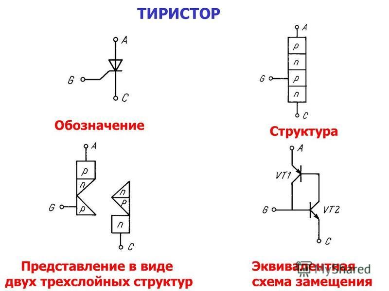 Обозначение тиристора в схеме