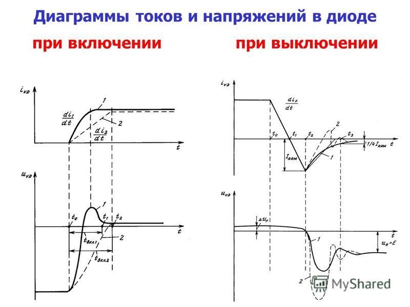 Диаграмма включения. Диаграмма напряжения на диоде. График напряжения на диоде. График напряжения и тока на диоде. Временные диаграммы диодов.