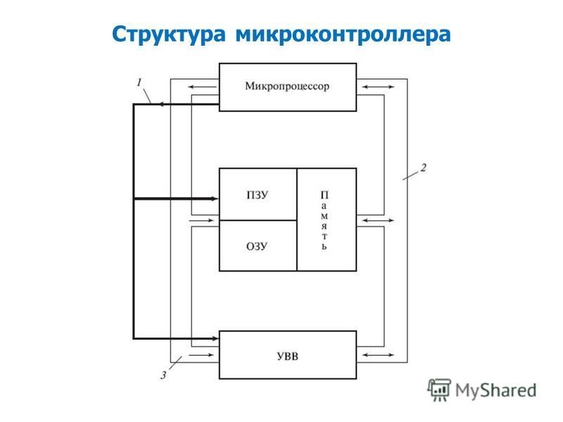 Структурная схема микроконтроллера