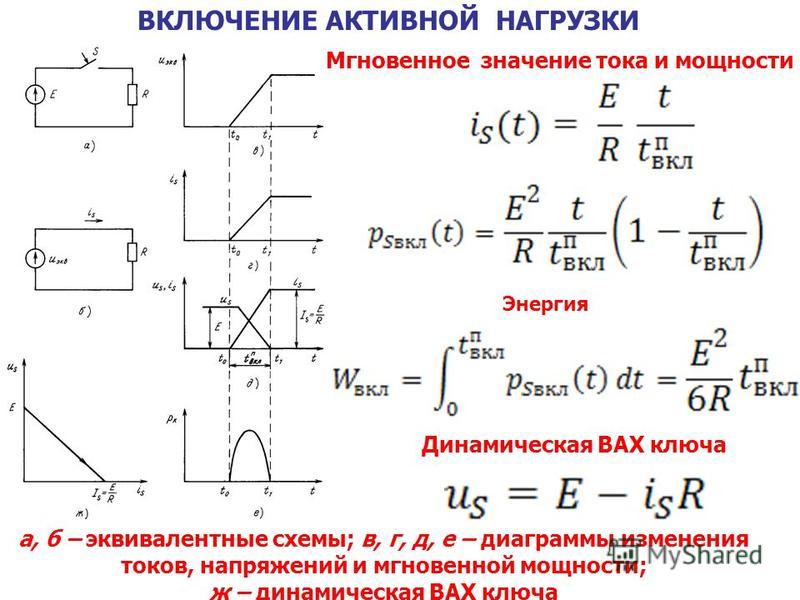 Мгновенное значение тока