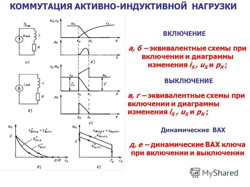 Временная диаграмма соответствующая активному характеру нагрузки