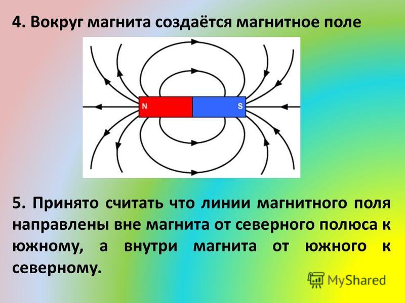 Магнитные поля создаваемые проводниками