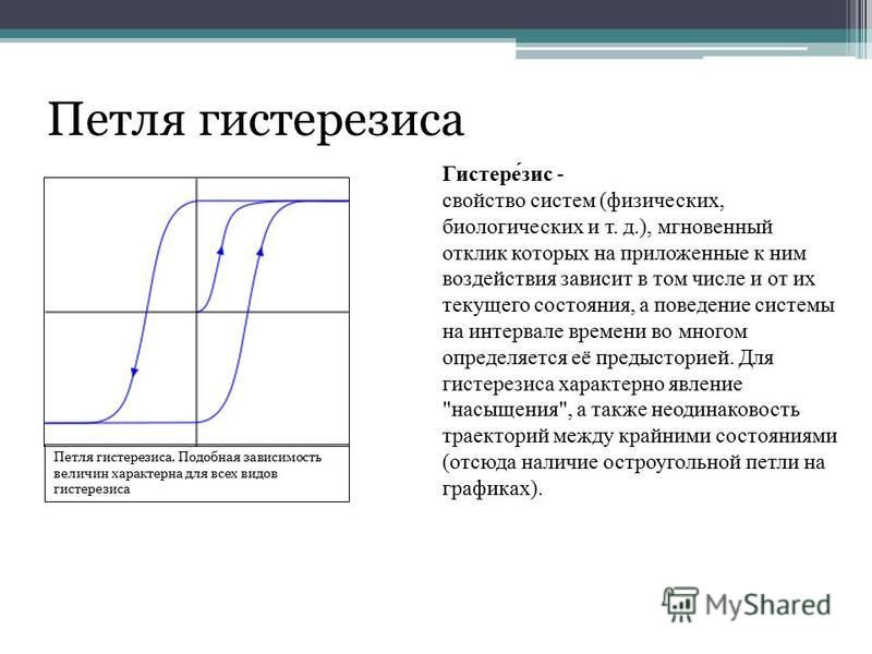 Петля гистерезиса картинки