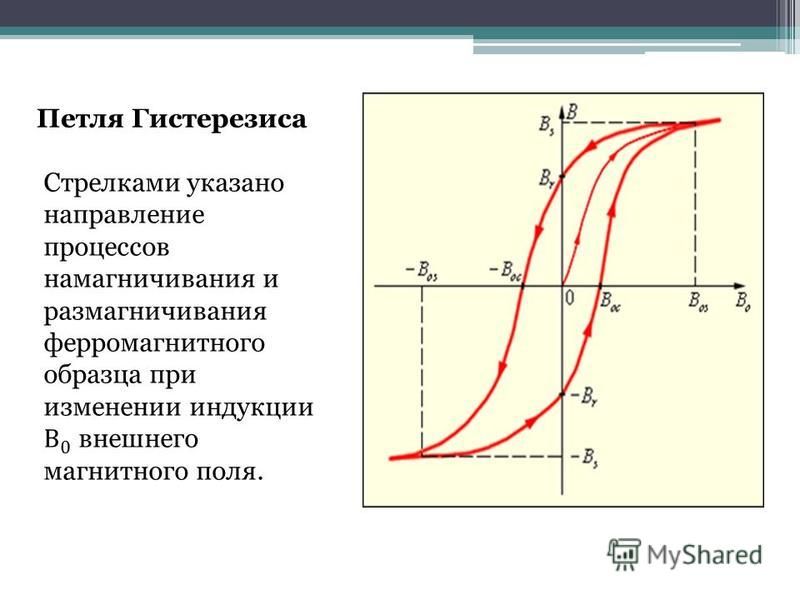 Как влияют длина и диаметр поперечного сечения образца на ширину петли гистерезиса