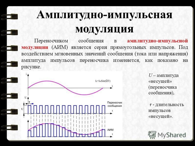 Вид входного сигнала