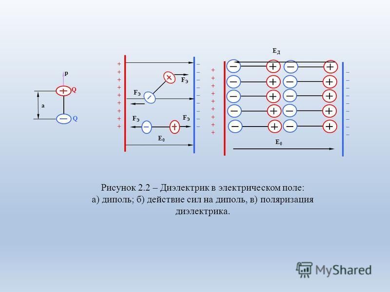 Диэлектрики в электрическом поле