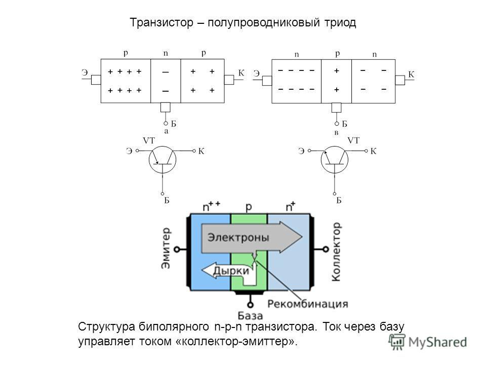 Структурная схема биполярного транзистора