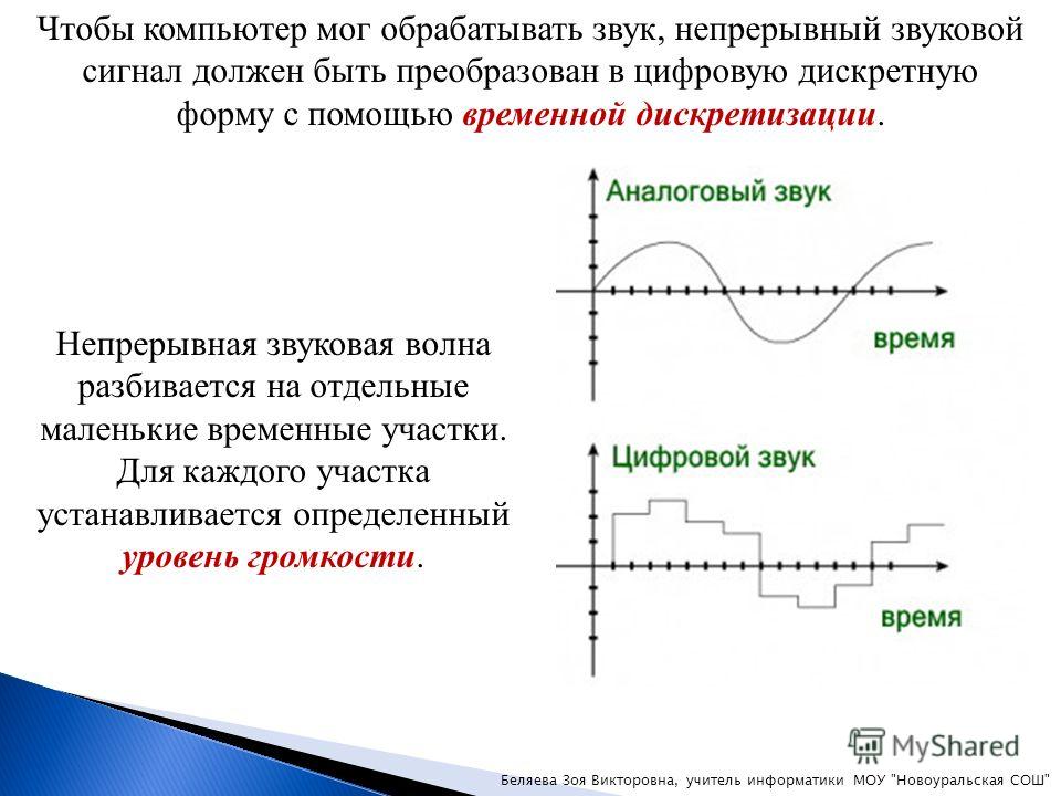 Укажите для каждого графического изображения тип соответствующего сигнала непрерывный или дискретный