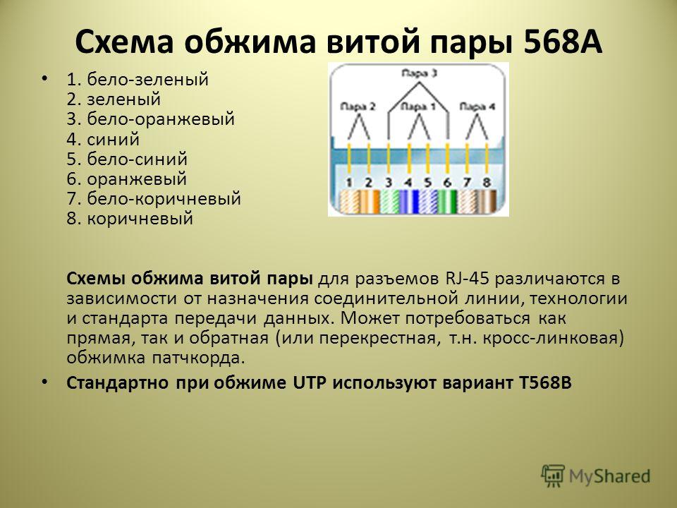 Схема обжимки витой