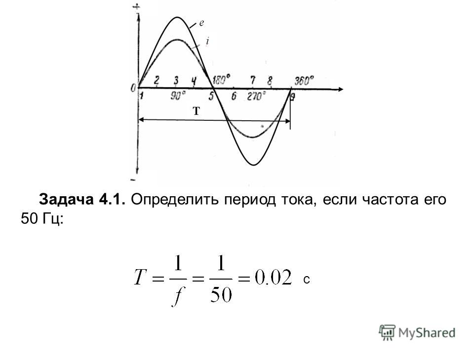 Единица измерения частоты тока