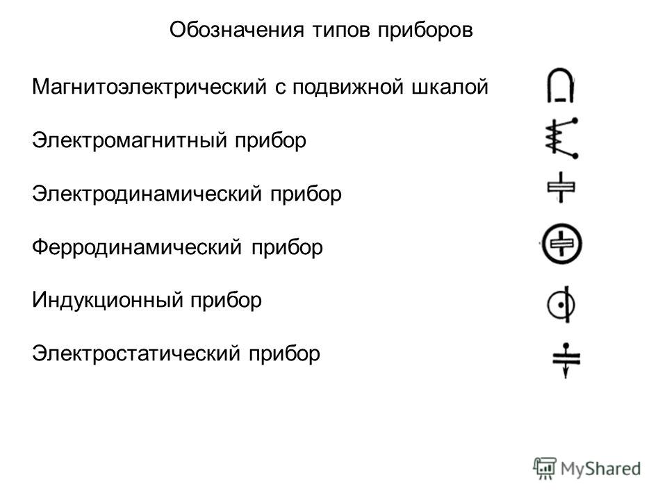 Как на схемах обозначают прибор для измерения тока