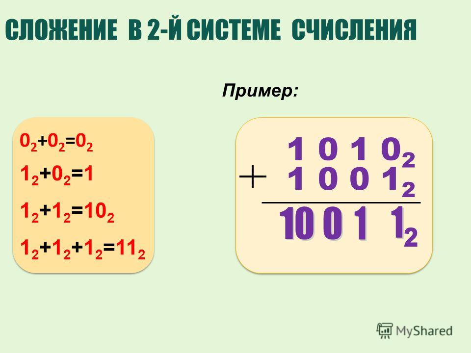 Сложение в двоичной системе. Сложение в двоичной системе счисления. Как складывать в двоичной системе счисления. Сложение в двоичной системе счисления примеры. Как сложить в двоичной системе.