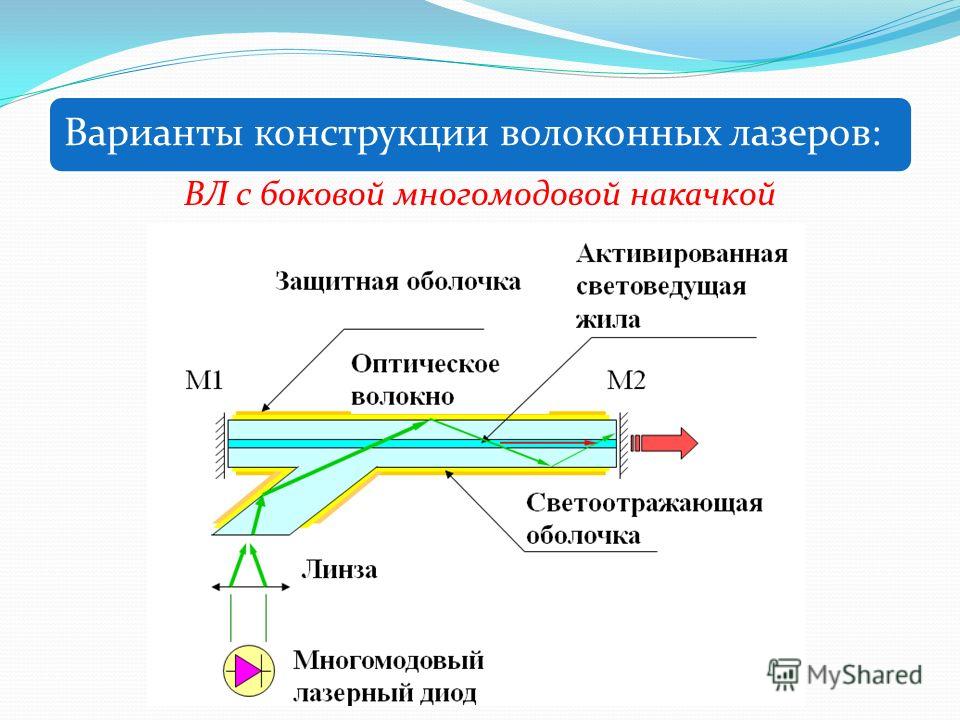 Схема жидкостного лазера