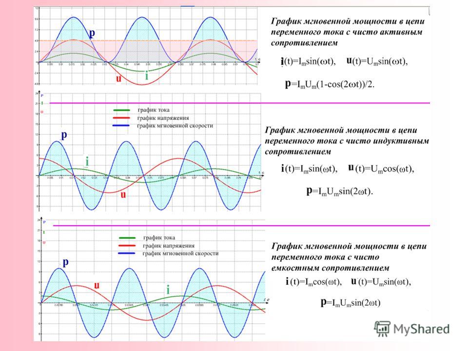 Определить мгновенный ток