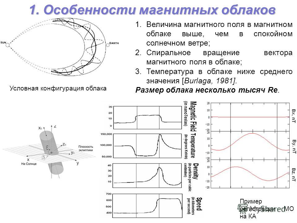 Величина магнитной постоянной. Магнитные облака. Магнитная туча. Магнитные облака солнца. Магнитные облак p уровень.