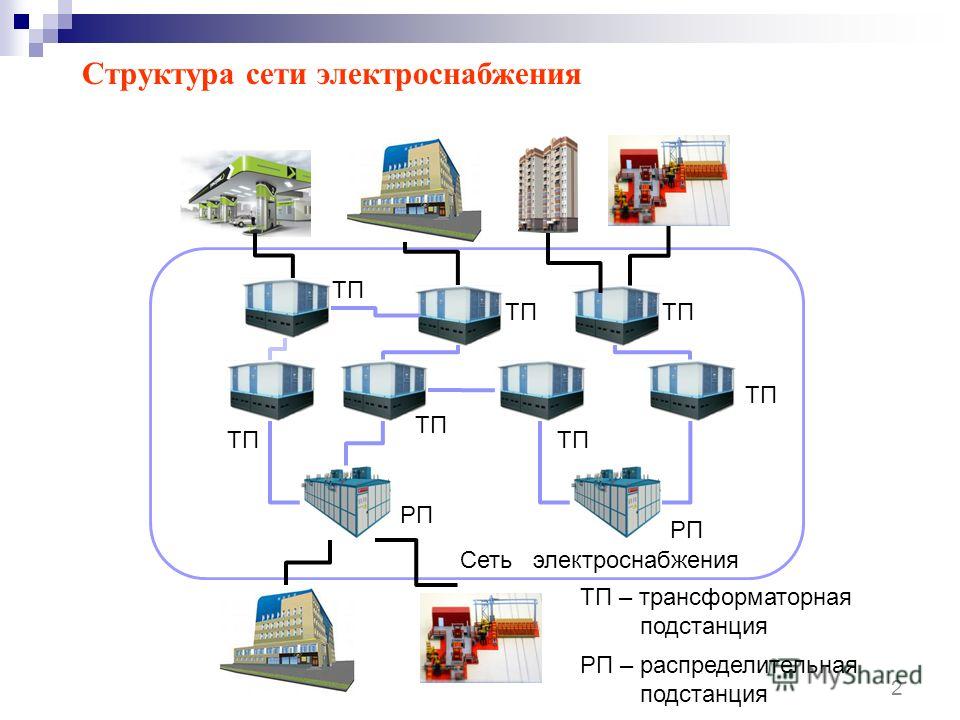 Схема сети электропитания