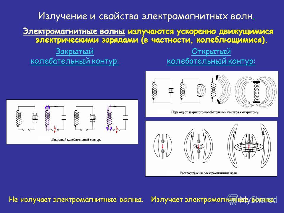 Магнитное поле в колебательном контуре