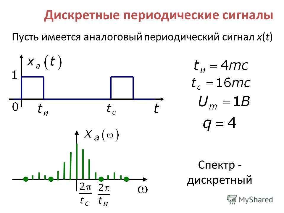 Дискретные данные