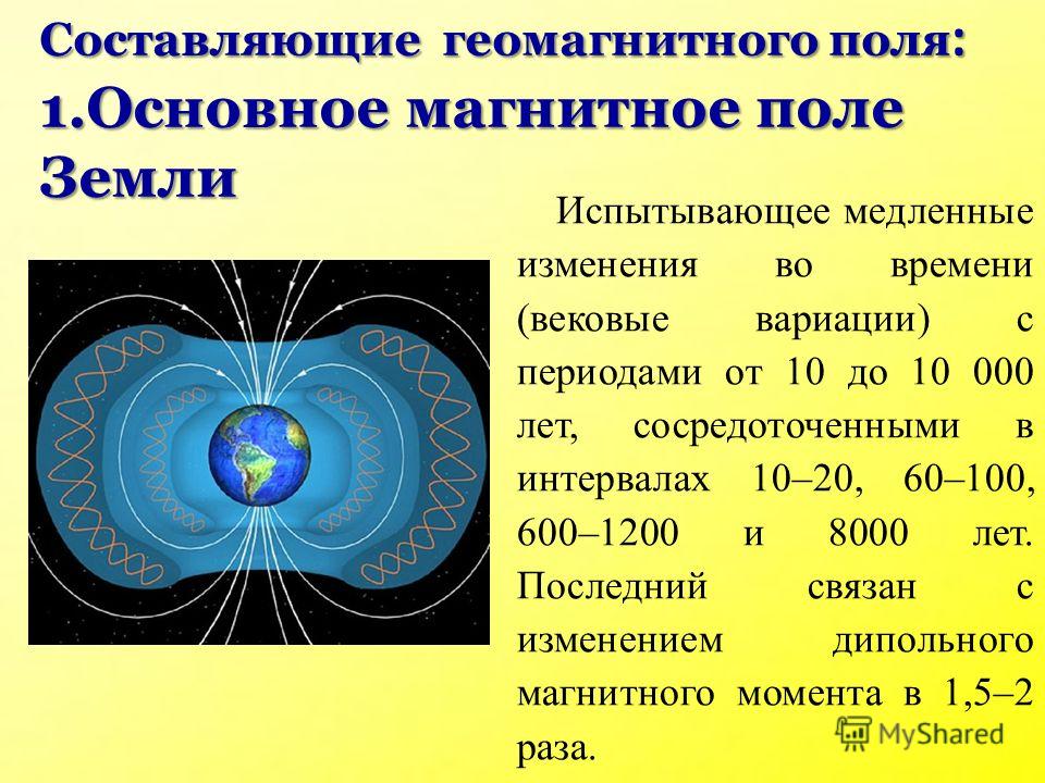 Величина магнитного поля