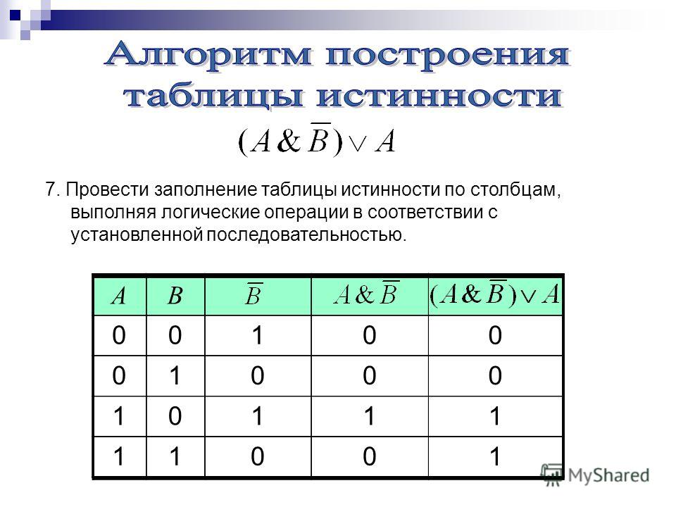 На рисунке приведена таблица истинности для выражения содержащего две логические операции