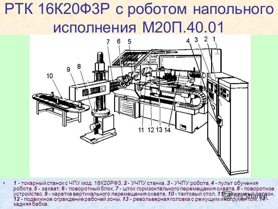 Схема токарного станка с чпу