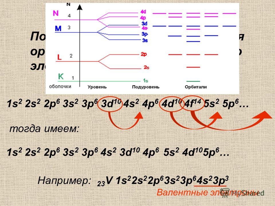 Согласно схеме s 2 ne s 4 число отданных электронов n равно